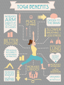 The delicious benefits of Yoga ! 